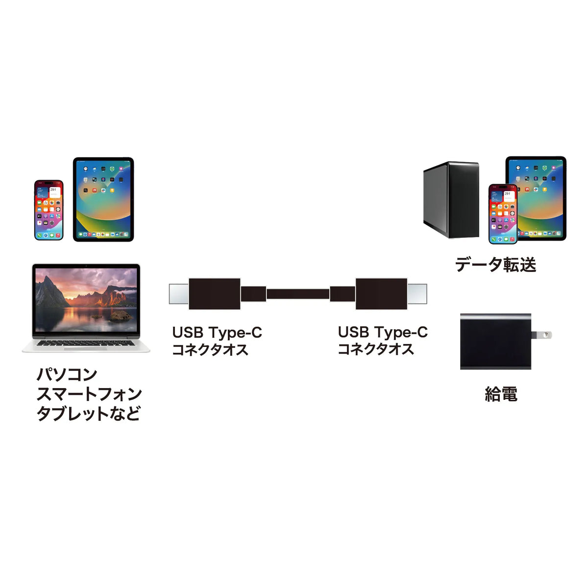 USB 2.0 Type-C Cable (PD60W, 0.5m, Black) KU-CCP6005BK