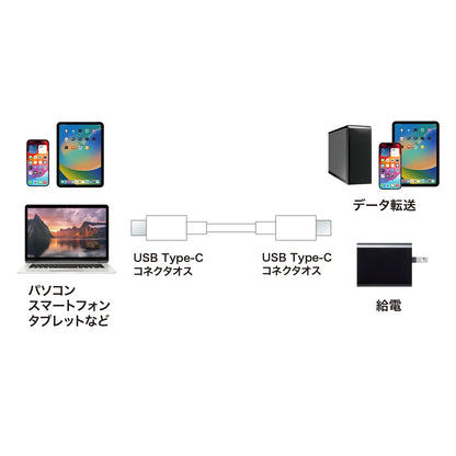 USB 2.0 Type-C Cable (PD60W, 0.5m, White) KU-CCP6005W