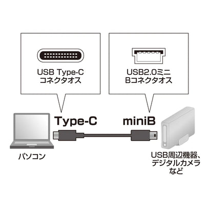 USB 2.0 Type-C to mini-B cable KU-CMB10