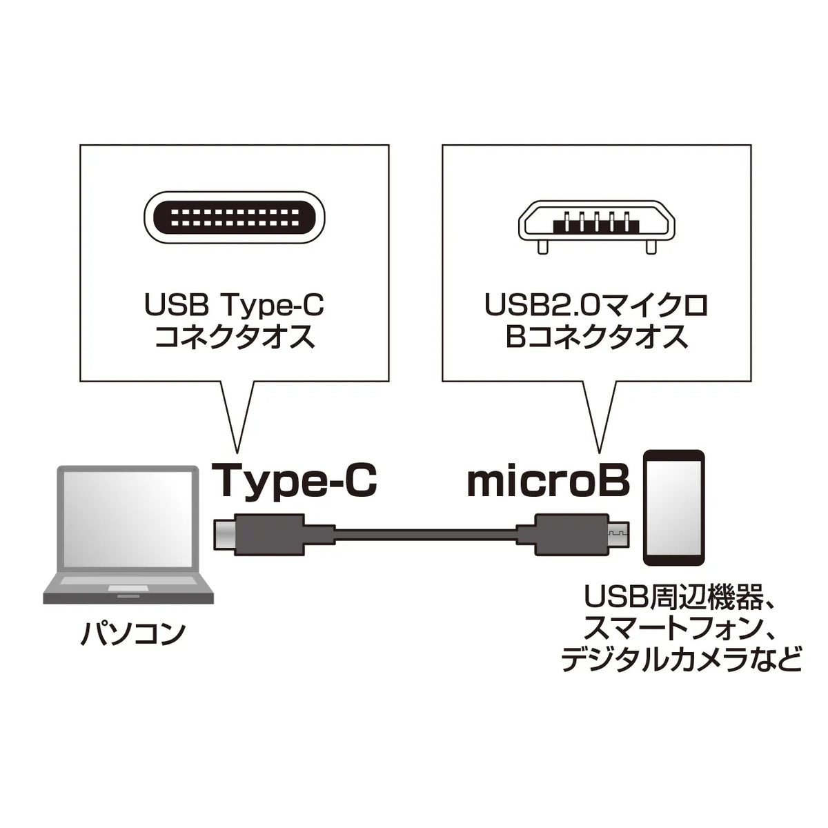 USB 2.0 Type-C to micro-B cable KU-CMCBP310