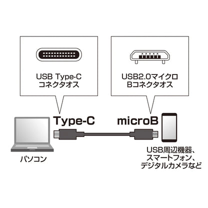 USB 2.0 Type-C to micro-B cable KU-CMCBP310