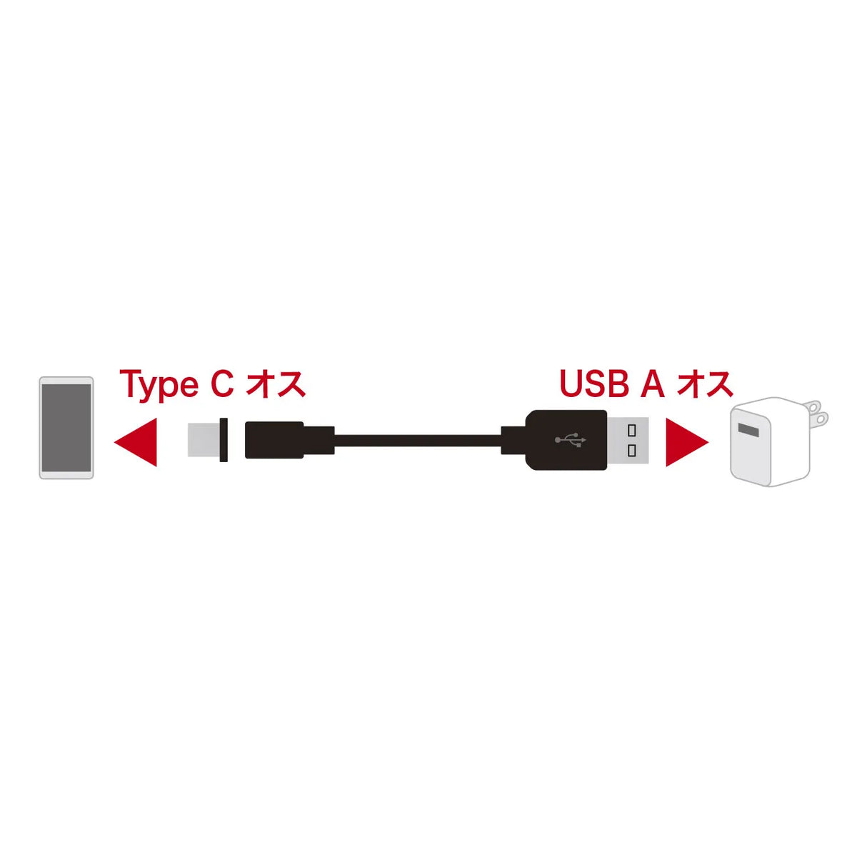 超小型Magnet脱着式USB TypeCケーブル 1ｍ KU-CMGCA1