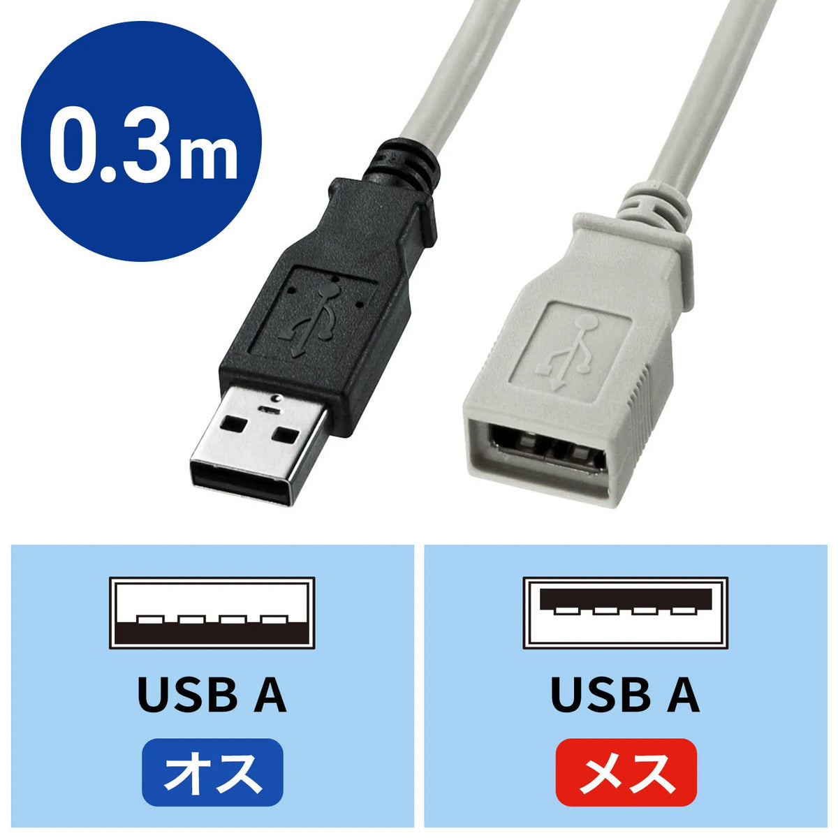 USB延長ケーブル KU-EN03K