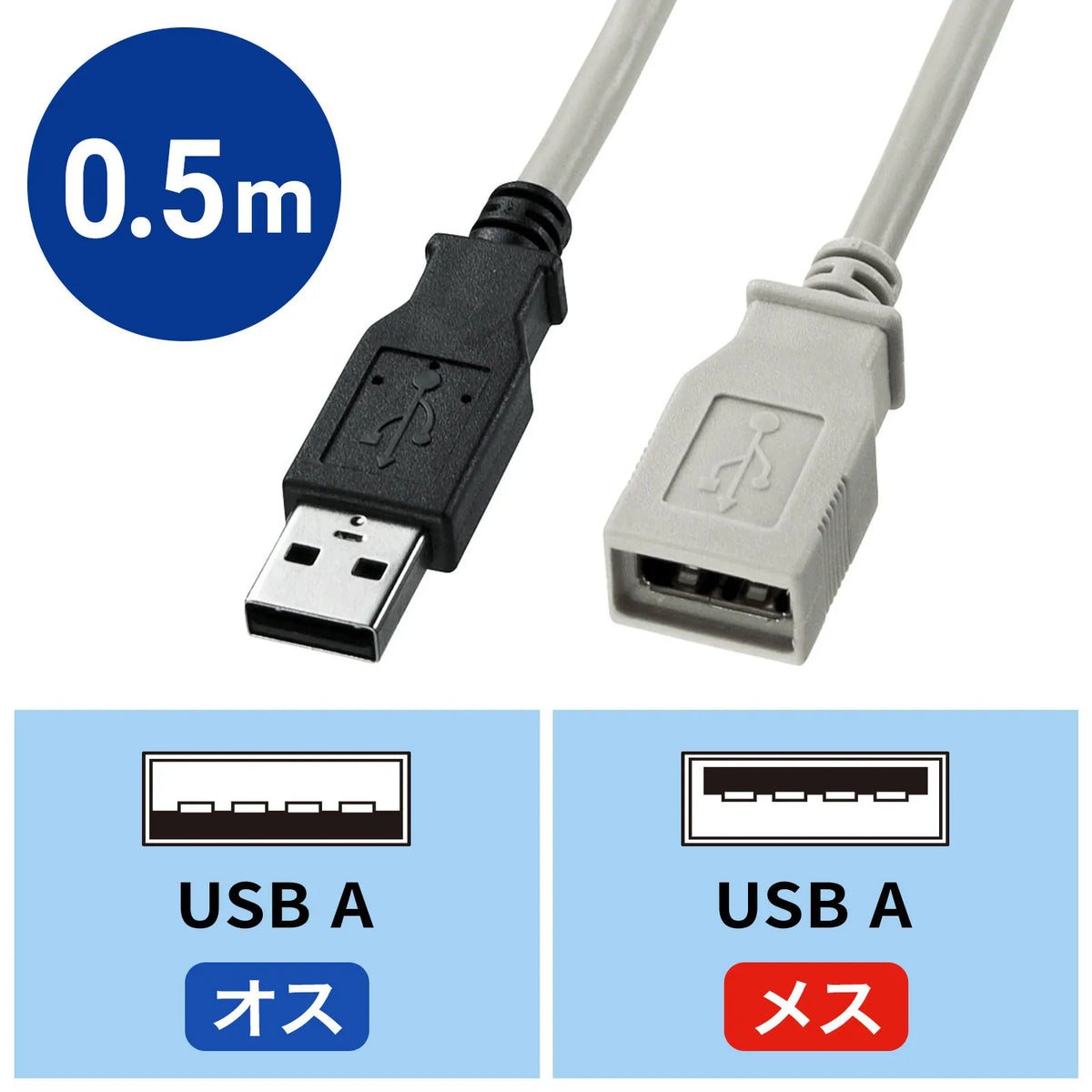 USB延長ケーブル KU-EN05K