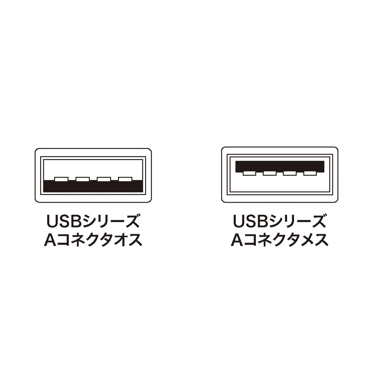USB extension cable KU-EN5K