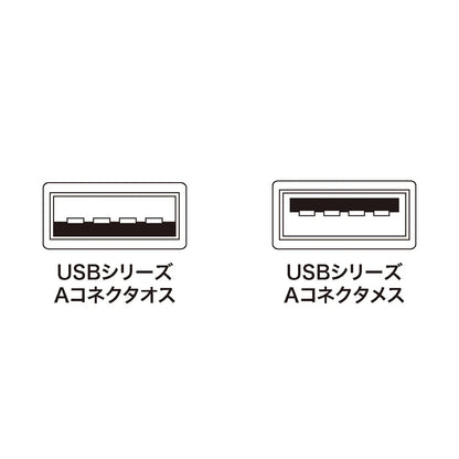 USB extension cable KU-EN5K