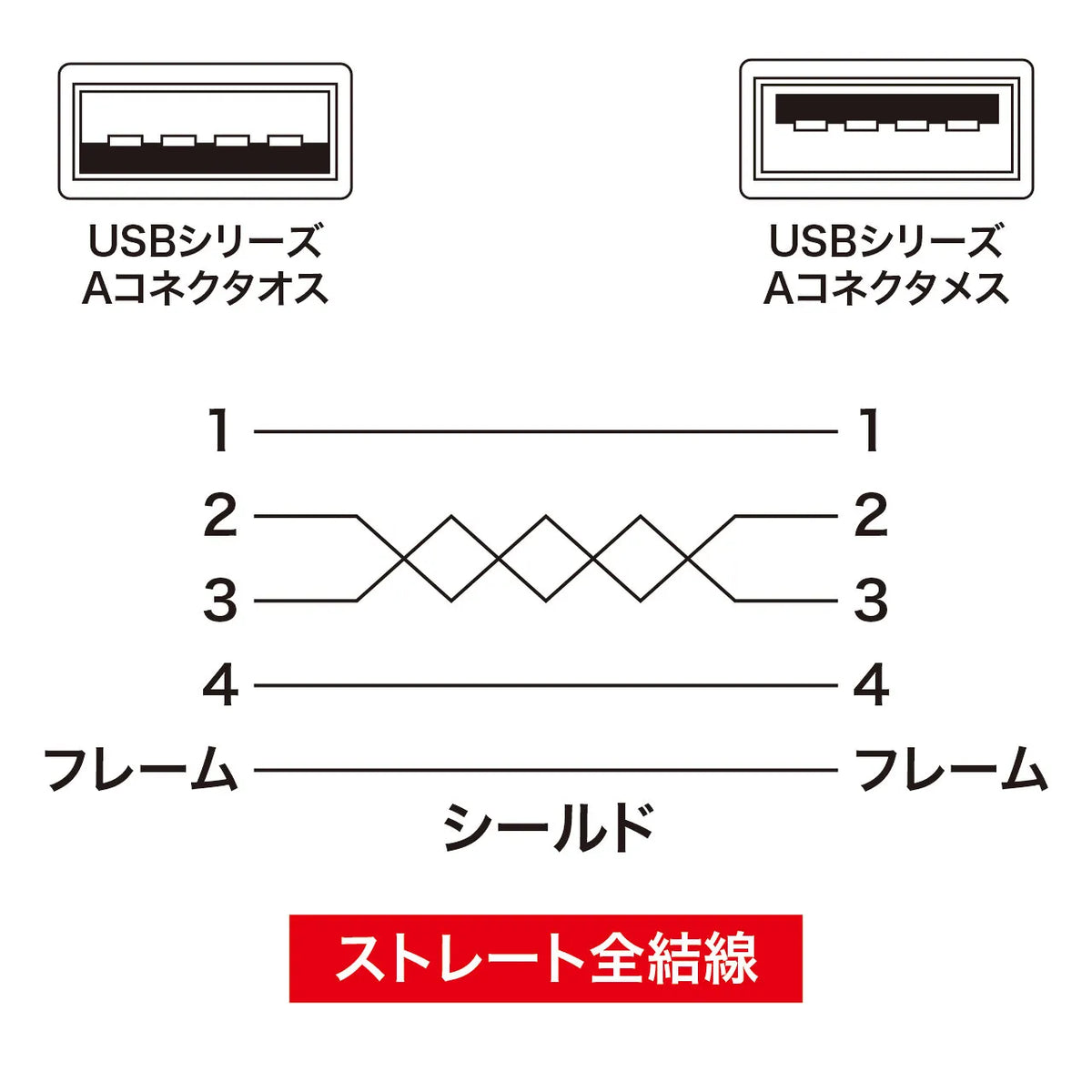 USB extension cable KU-EN5K