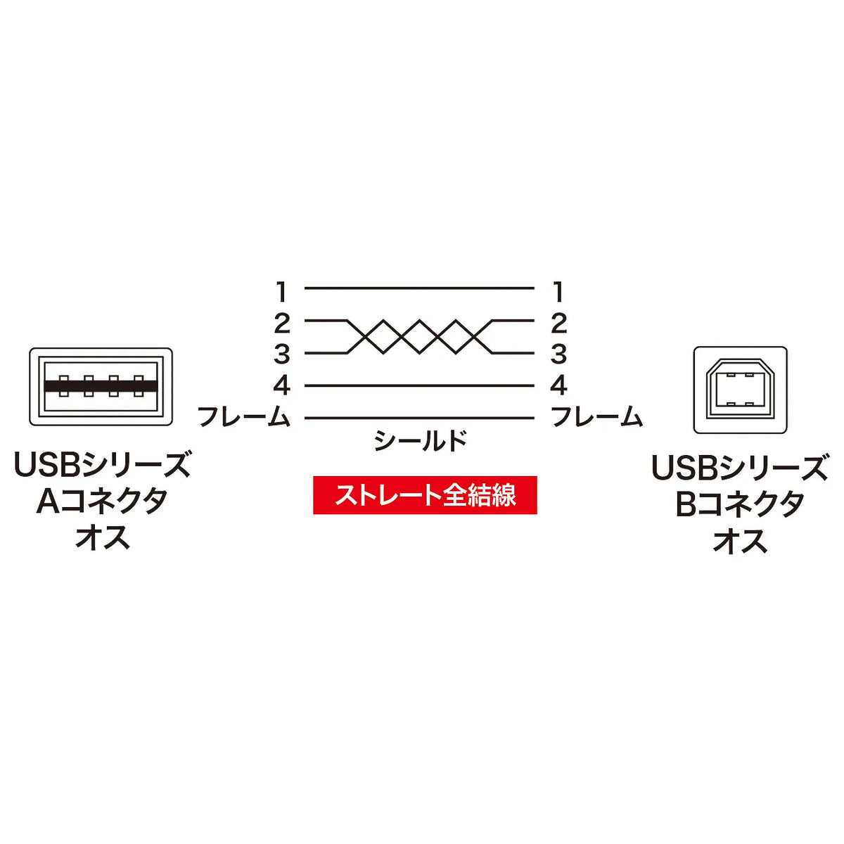 Reversible USB cable (A-B standard) KU-R3