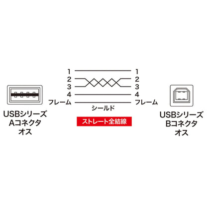 Reversible USB cable (A-B standard) KU-R3