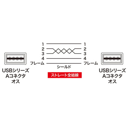 Reversible USB cable (A-A type) KU-RAA1
