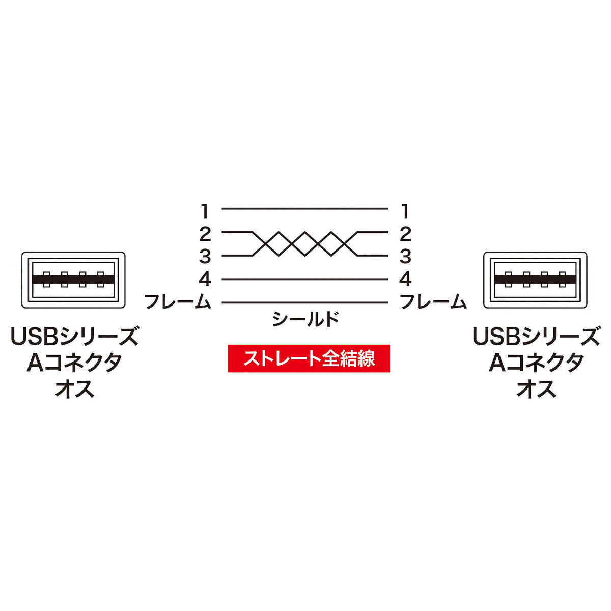 両面挿せるUSBケーブル(A-Aタイプ） KU-RAA3