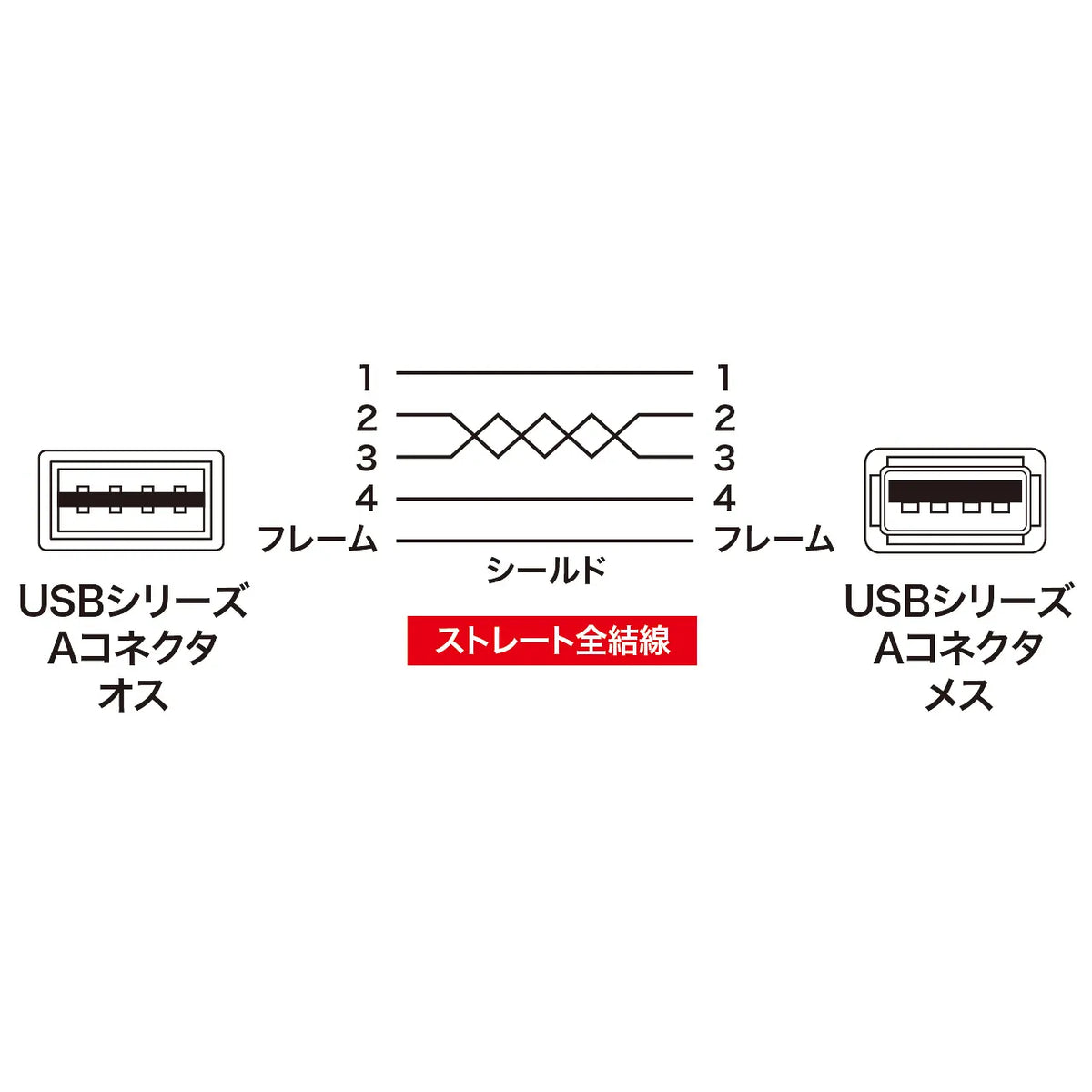 両面挿せるUSB延長ケーブル(A-Aメス） KU-REN1