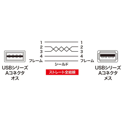 Reversible USB extension cable (A-A female) KU-REN3