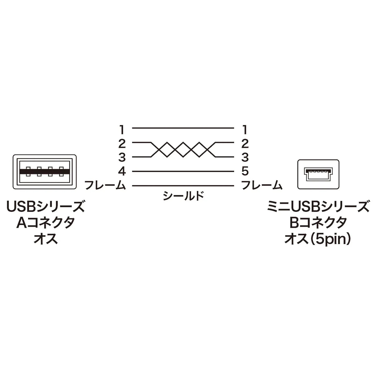 Reversible mini USB cable (mini-B) KU-RMB505