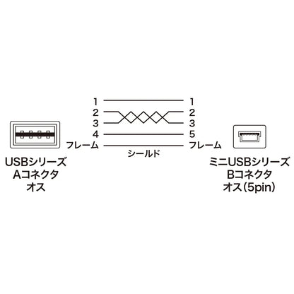 Reversible mini USB cable (mini-B) KU-RMB51