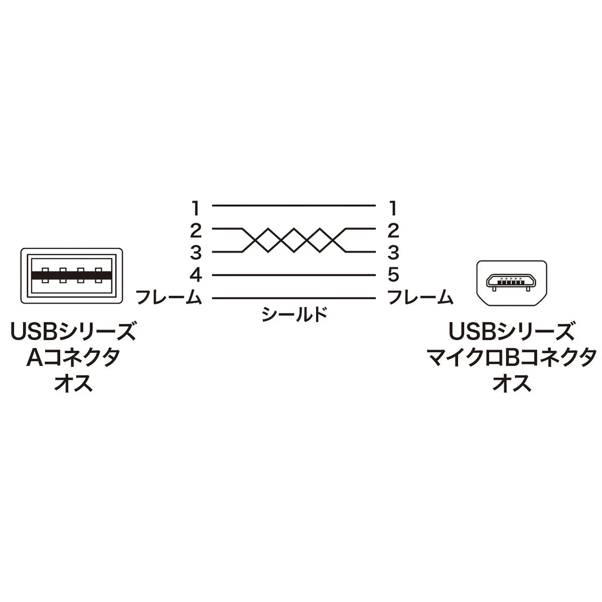 Reversible Micro USB Cable (MicroB) White KU-RMCB1W