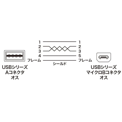 Reversible Micro USB Cable (MicroB) KU-RMCB1