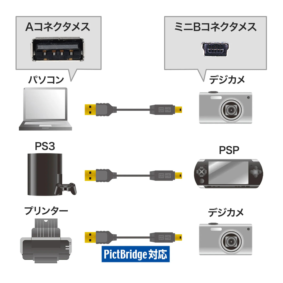 Ultra-thin mini USB cable (mini-B type) KU-SLAMB505BKK