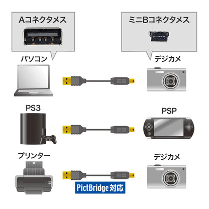 Ultra-thin mini USB cable (mini-B type) KU-SLAMB505BKK