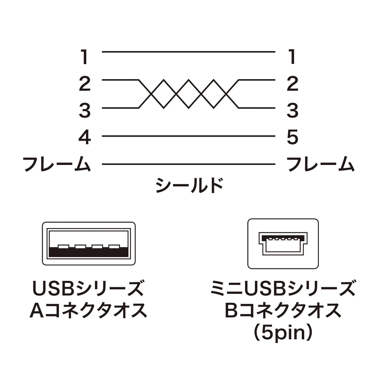 Ultra-thin mini USB cable (mini-B type) KU-SLAMB505BKK