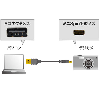 Ultra-thin mini USB cable (mini-B type) KU-SLAMB810