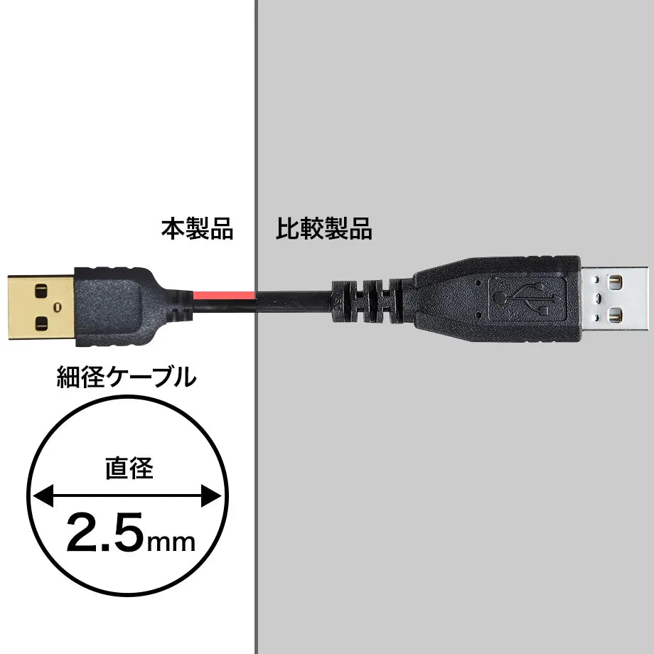 Ultra-thin mini USB cable (mini-B type) KU-SLAMB810