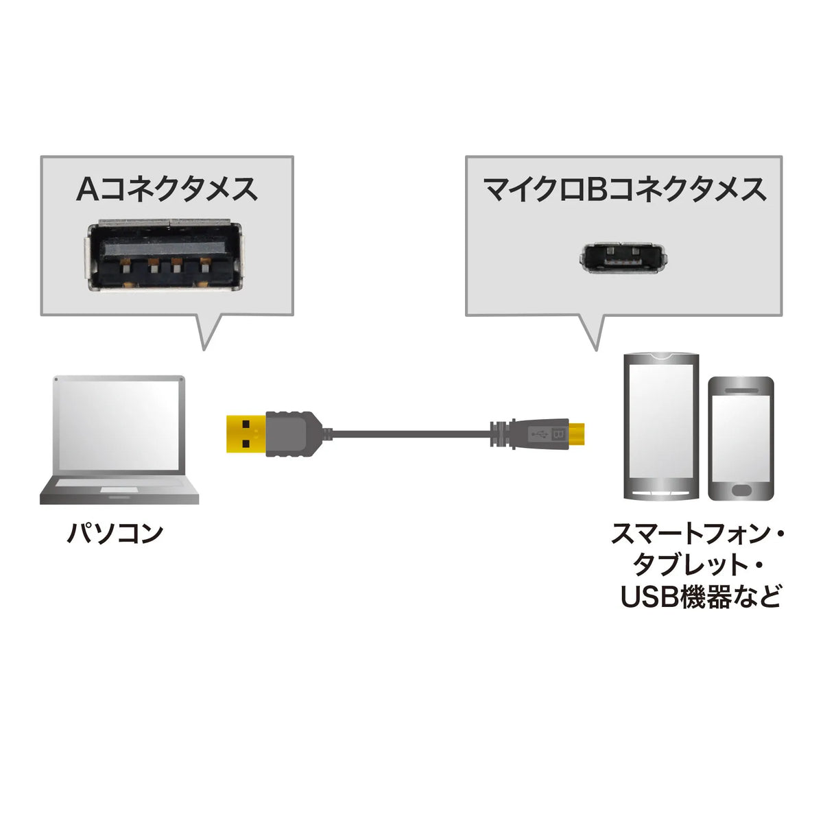 極細マイクロUSBケーブル （A-マイクロB) 1m KU-SLAMCB10K