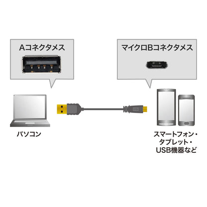 極細マイクロUSBケーブル （A-マイクロB) 1m KU-SLAMCB10K