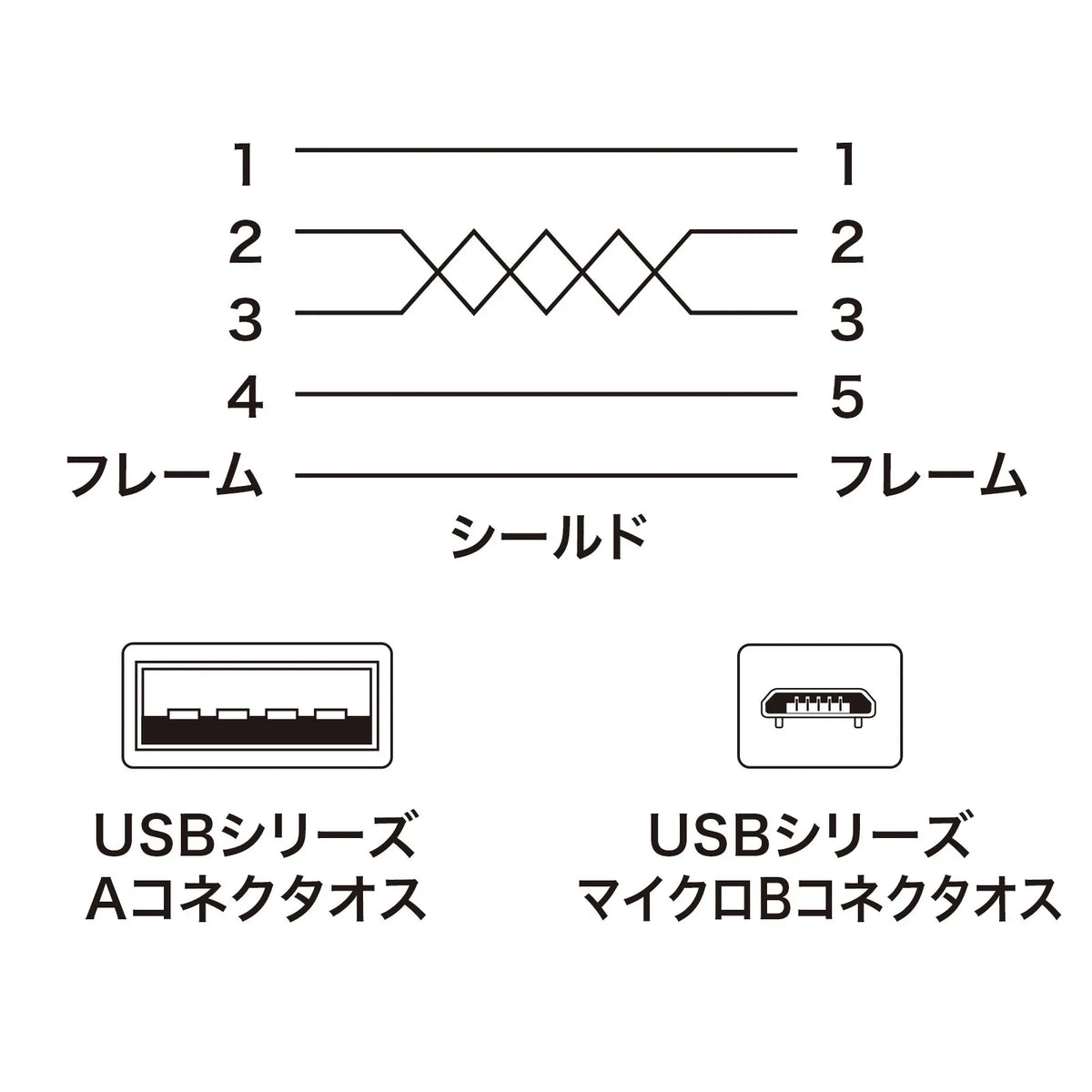 極細マイクロUSBケーブル （A-マイクロB) 1m KU-SLAMCB10K