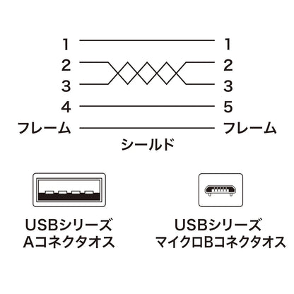 極細マイクロUSBケーブル （A-マイクロB) 1m KU-SLAMCB10K