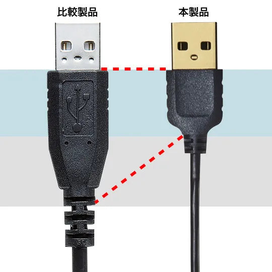 Ultra-thin USB extension cable (A-A female extension type) KU-SLEN05BKK