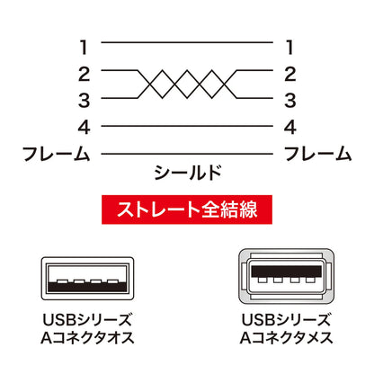 Ultra-thin USB extension cable (A-A female extension type) KU-SLEN05BKK