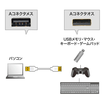 Ultra-thin USB extension cable (A-A female extension type) KU-SLEN10WK