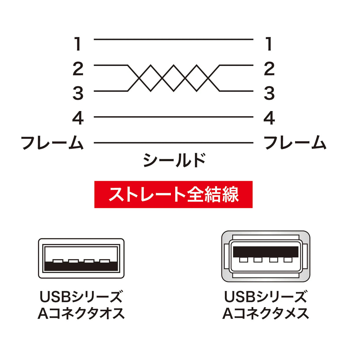 Ultra-thin USB extension cable (A-A female extension type) KU-SLEN10WK