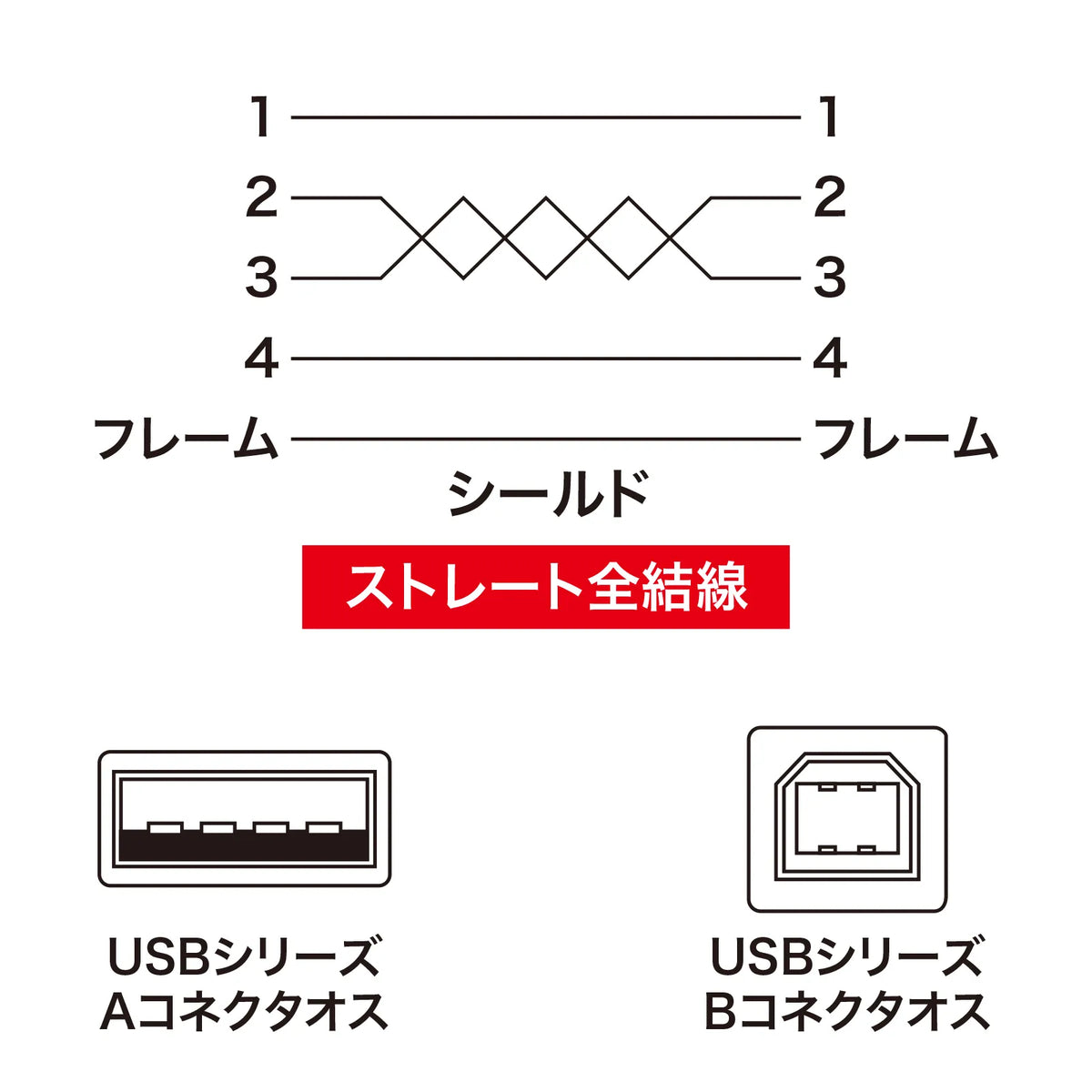 Eco USB Cable KU20-EC1K