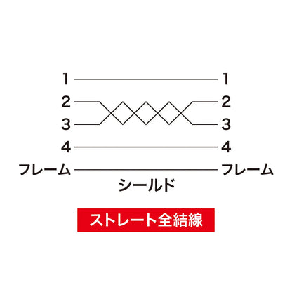 ナイロンメッシュUSB2.0ケーブル KU20-NM20ENK
