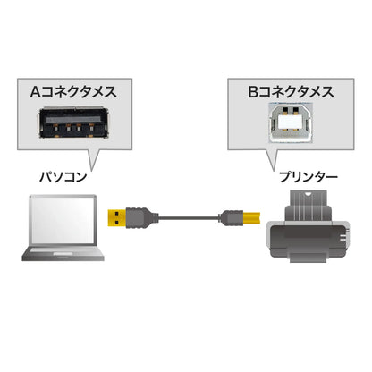 極細USBケーブル （USB2.0 A-Bタイプ） KU20-SL05BKK