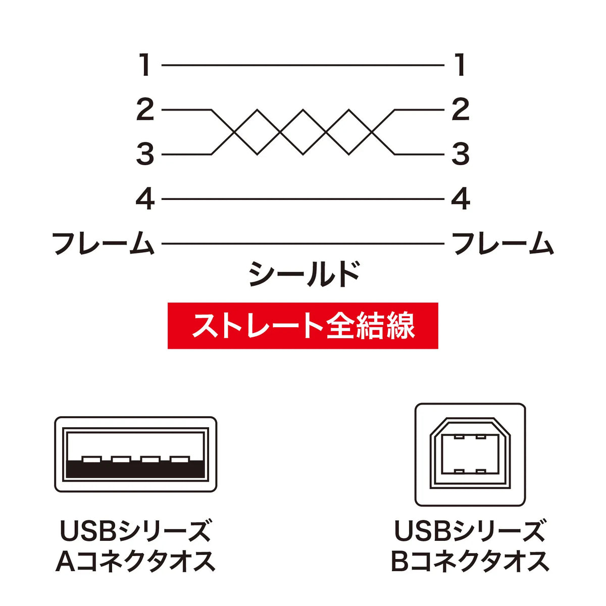 極細USBケーブル （USB2.0 A-Bタイプ） KU20-SL05BKK