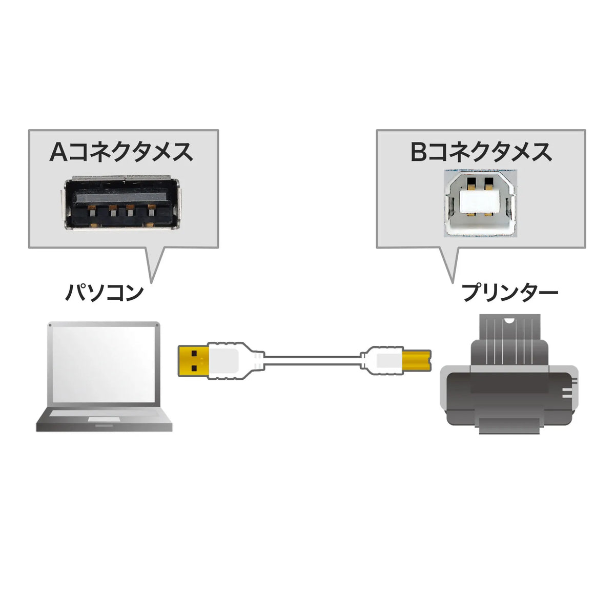極細USBケーブル （USB2.0 A-Bタイプ） KU20-SL05WK