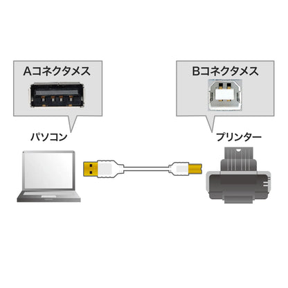 極細USBケーブル （USB2.0 A-Bタイプ） KU20-SL05WK