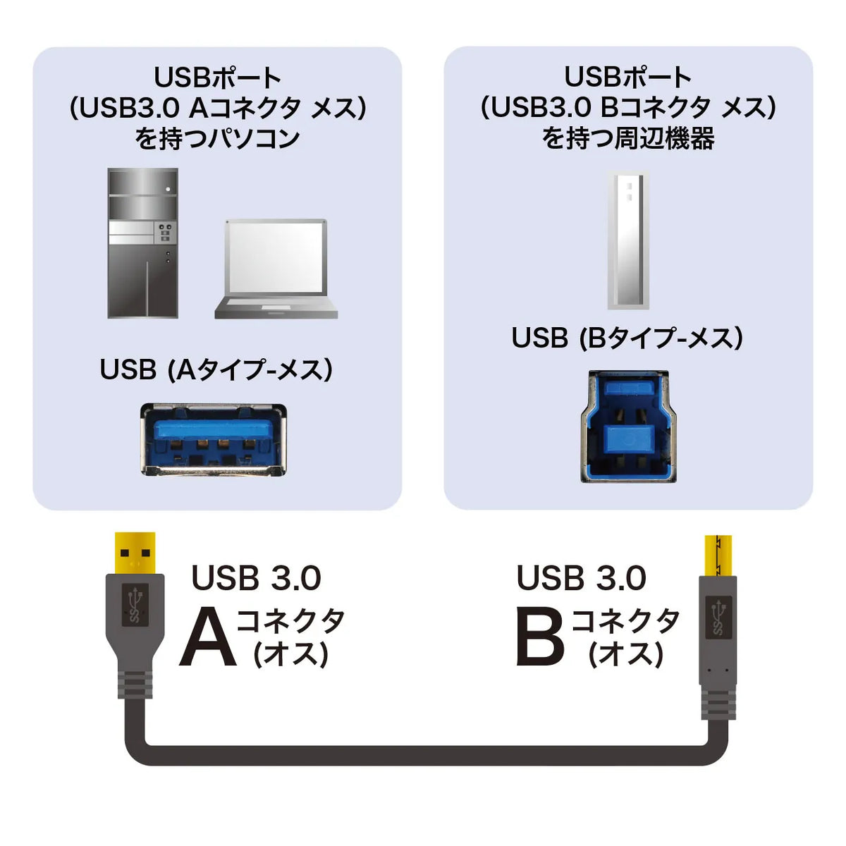 USB 3.0 Cable 1m KU30-10BKK