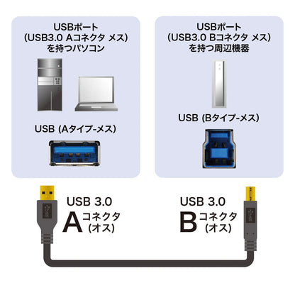 USB 3.0 Cable 1m KU30-10BKK