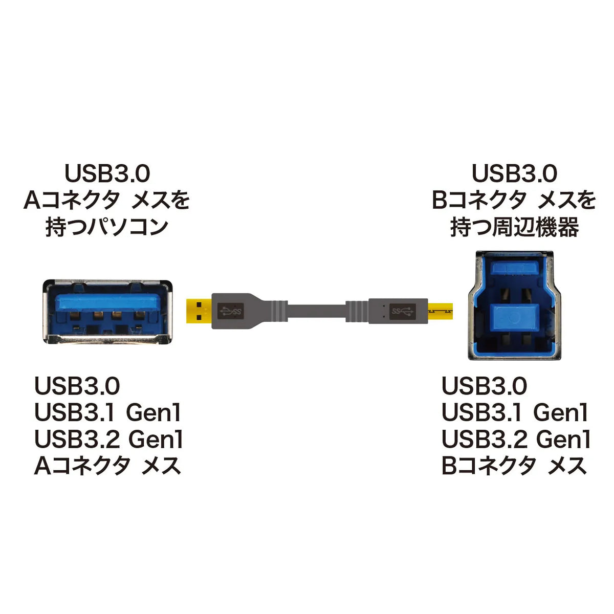 USB 3.0 Cable 1m KU30-10BKK