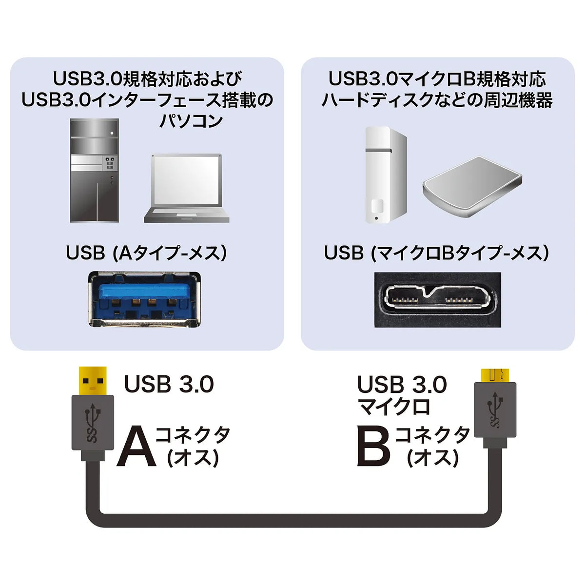 USB 3.0 Micro Cable (A-MicroB) 0.5m KU30-AMC05BK