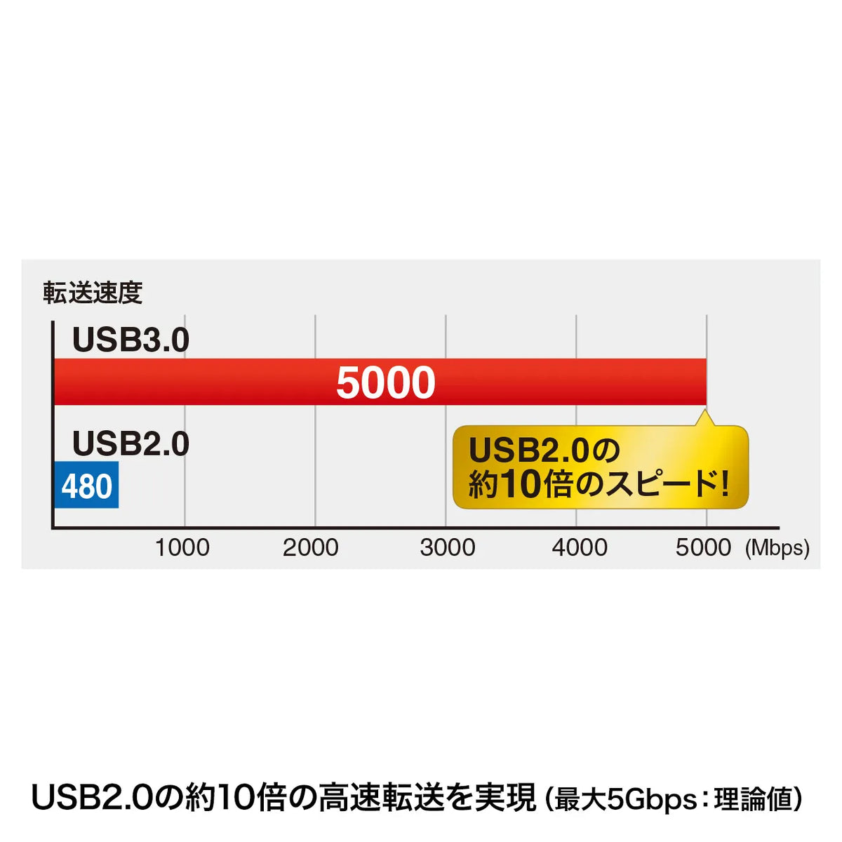 USB 3.0 Micro Cable (A-MicroB) 0.5m KU30-AMC05BK