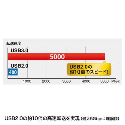 USB 3.0 Micro Cable (A-MicroB) 0.5m KU30-AMC05BK