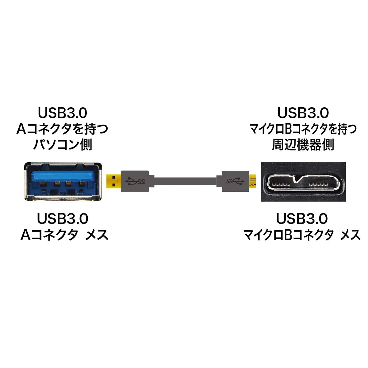 USB 3.0 Micro Cable (A-MicroB) 0.5m KU30-AMC05BK