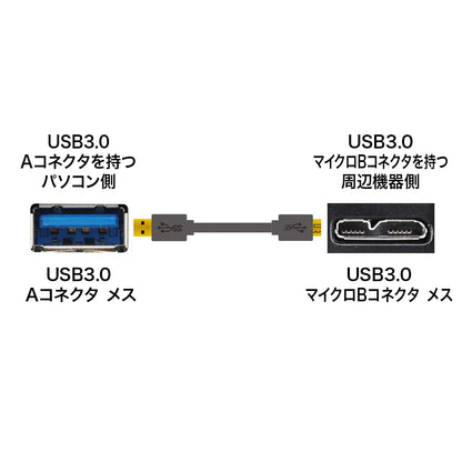 USB 3.0 Micro Cable (A-MicroB) 0.5m KU30-AMC05BK