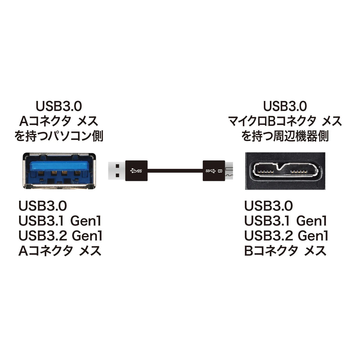 USB3.0マイクロケーブル(A-MicroB) 0.3m 超ごく細 KU30-AMCSS03K
