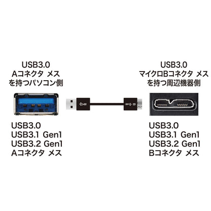 USB3.0マイクロケーブル(A-MicroB) 0.3m 超ごく細 KU30-AMCSS03K
